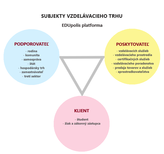 subjekty-vzdelavacieho-trhi